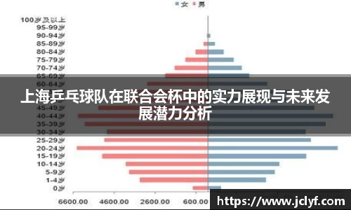 上海乒乓球队在联合会杯中的实力展现与未来发展潜力分析